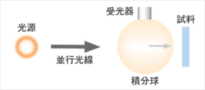 反射光測定のイメージ