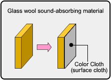 Examples of use of Color Cloth (surface cloth)
