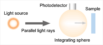 Conceptual diagram of reflected light measurement