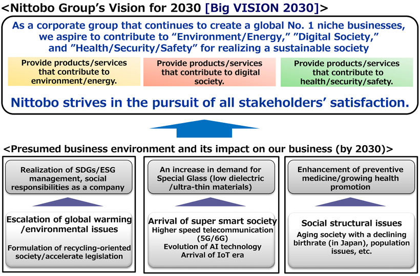 [Big VISION 2030
